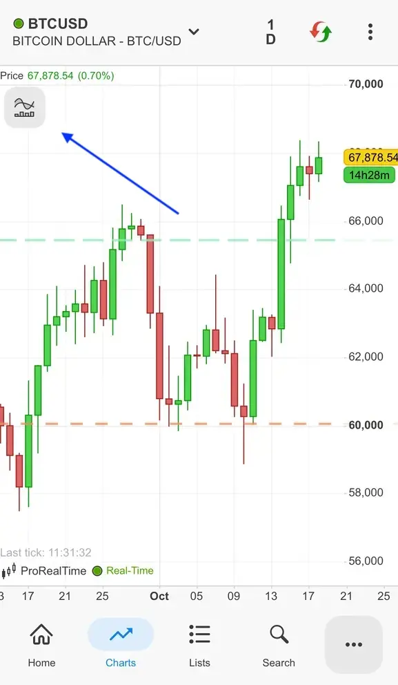 grafico indicadores