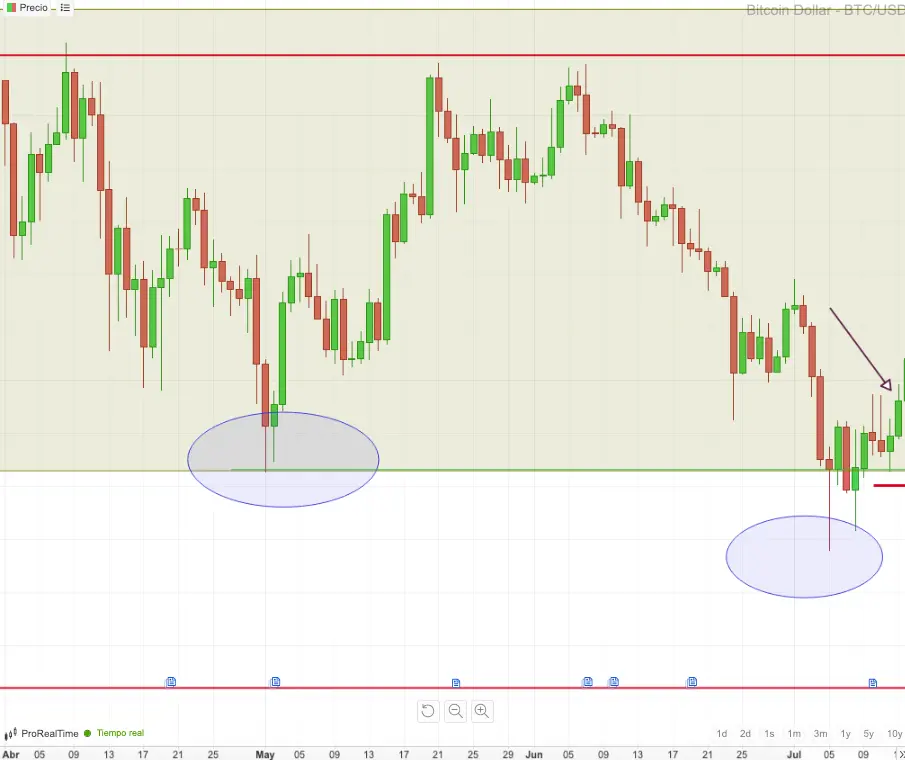 ejemplo operacion bitcoin