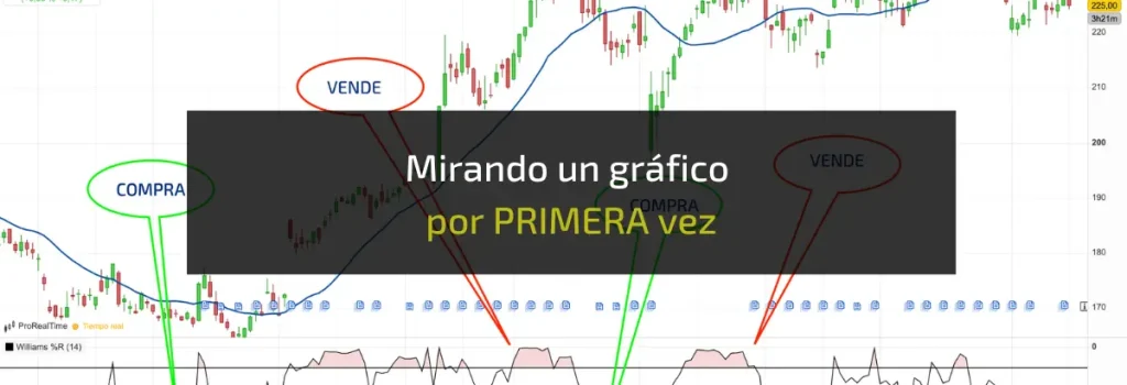 como leer graficos trading
