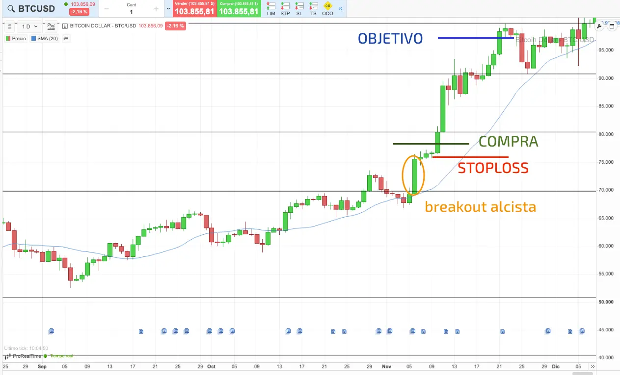 ESTRATEGIA CORTO PLAZO activos volatiles