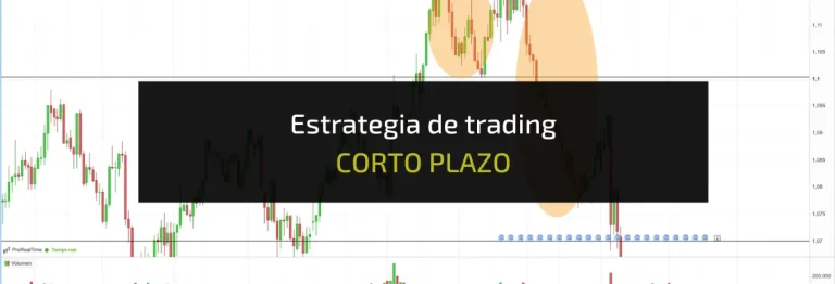 Estrategia de trading CORTO PLAZO
