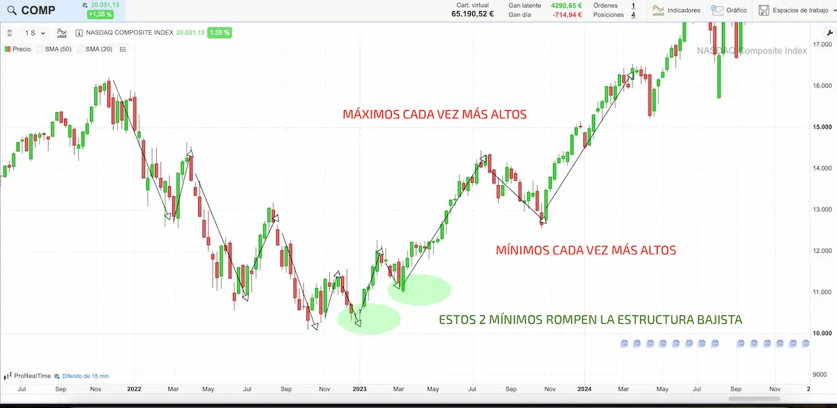 MAXIMOS Y MINIMOS