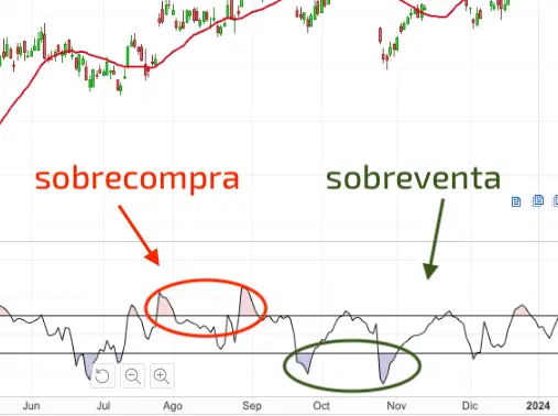 cci indicador