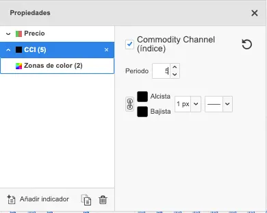 cci indicador