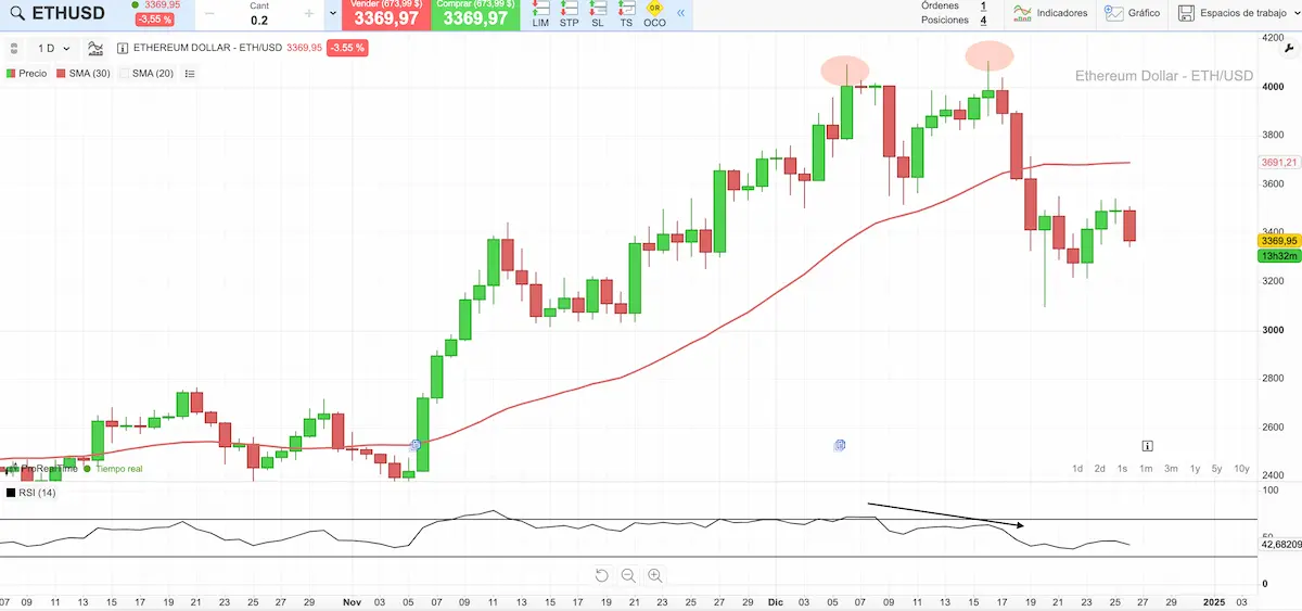 divergencia en ethereum