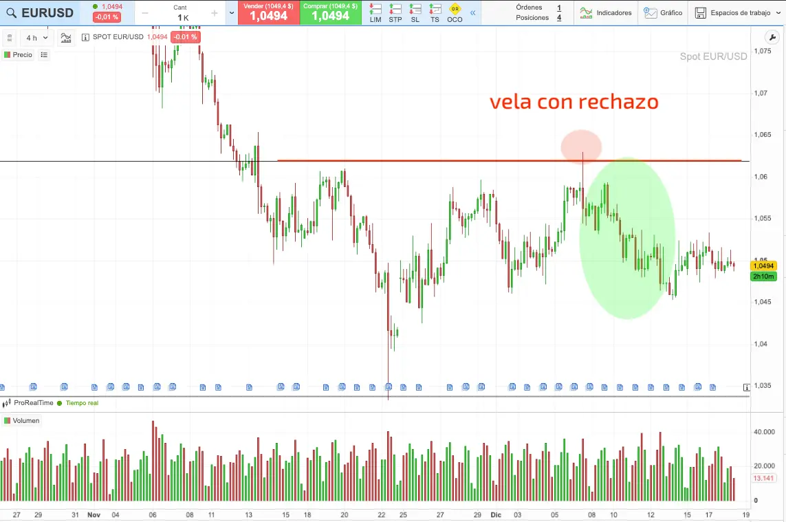 estrategia smart money