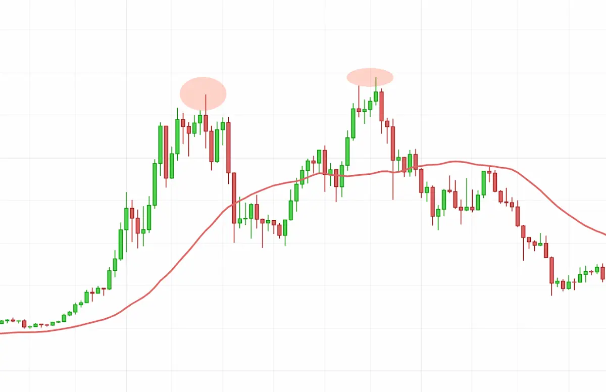vela doji bitcoin