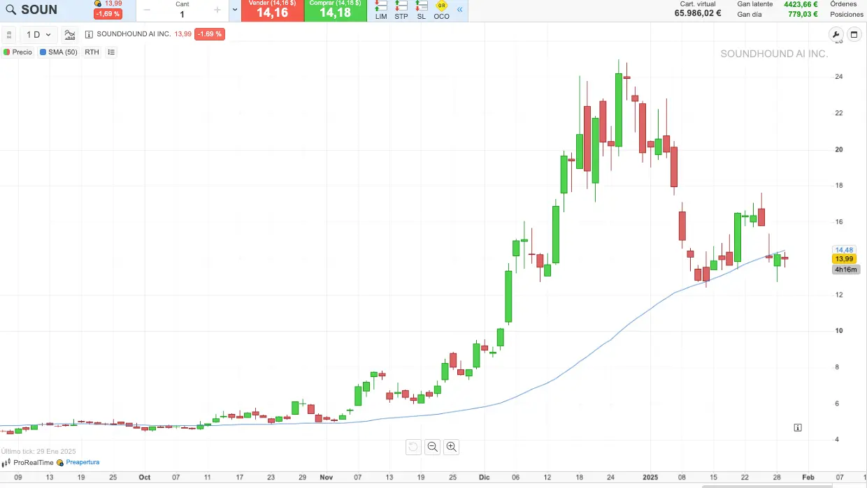 acciones soundhound
