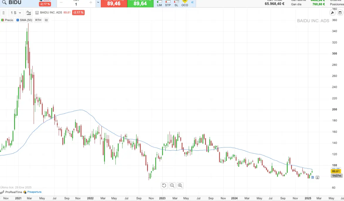 bidu acciones