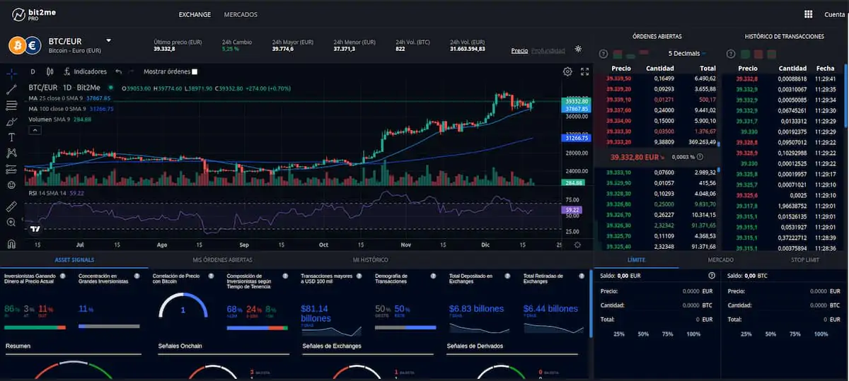 bit2me trading