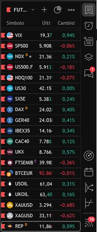 guia tradingview