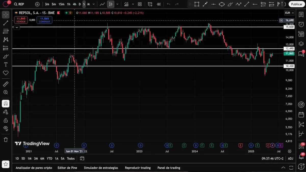 Tradingview 1