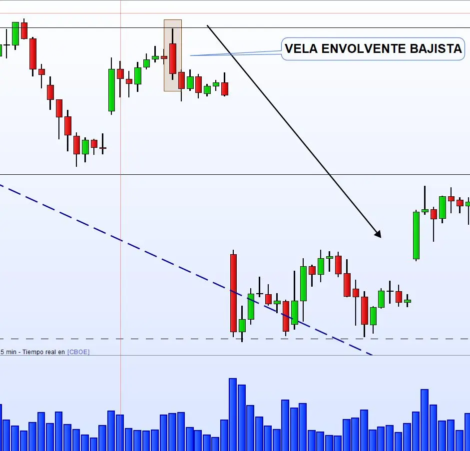 reversion patron intradia