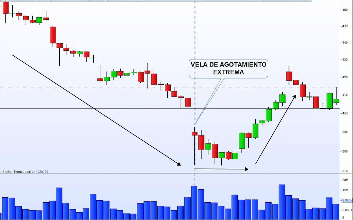 trading contra tendencia intradia
