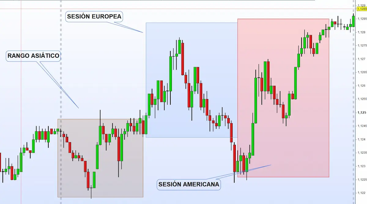 intradia FOREX