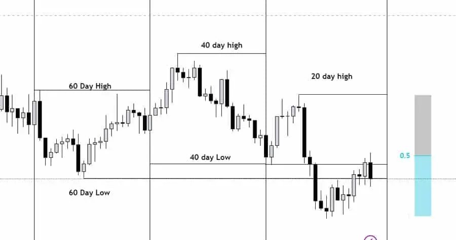 IPDA-Trading-Strategy