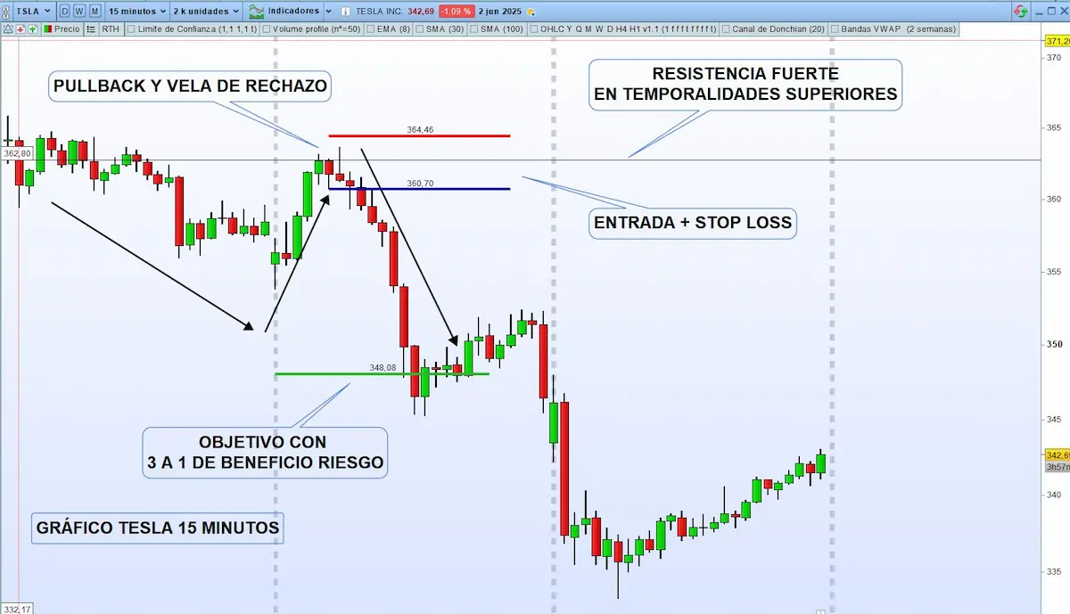 que es el trading de intradia