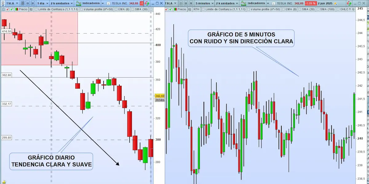 intradia temporalidad