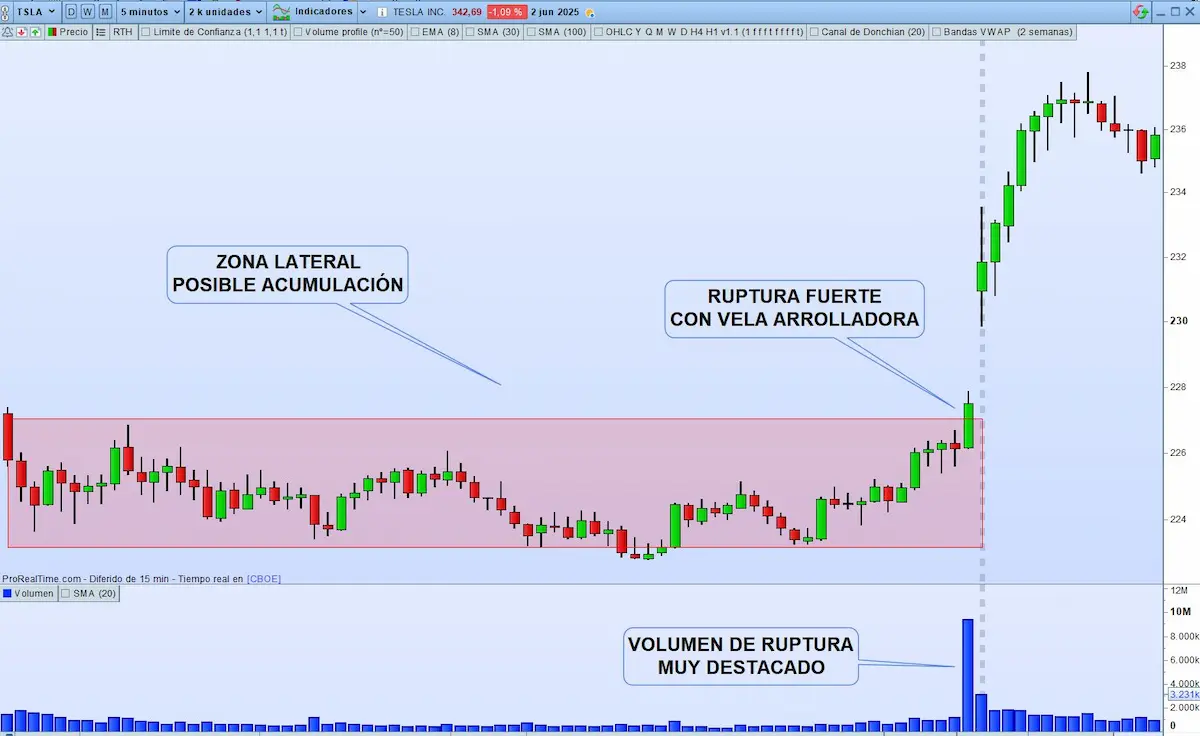 ruptur INTRADIA CON VOLUMEN