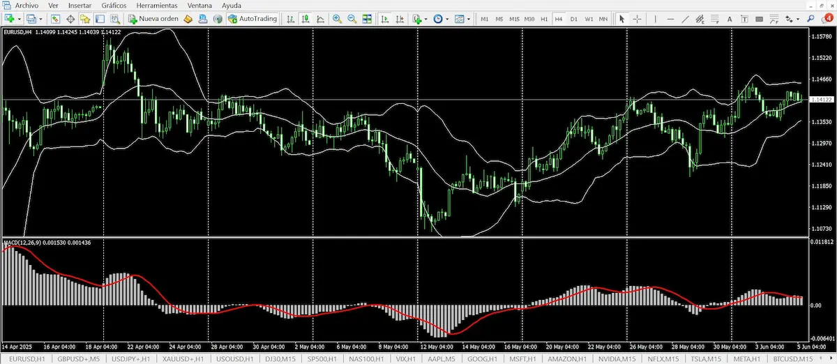 trading automatico forex