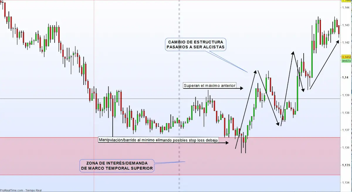 forex grafico explicativo