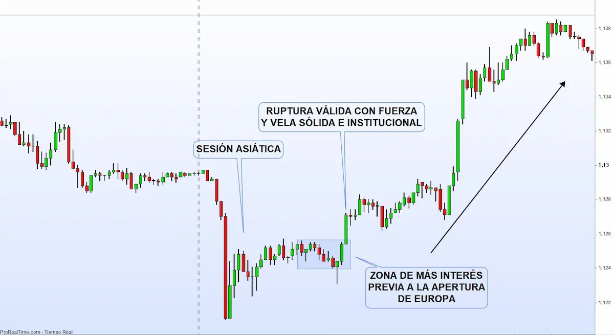 estrategia forex