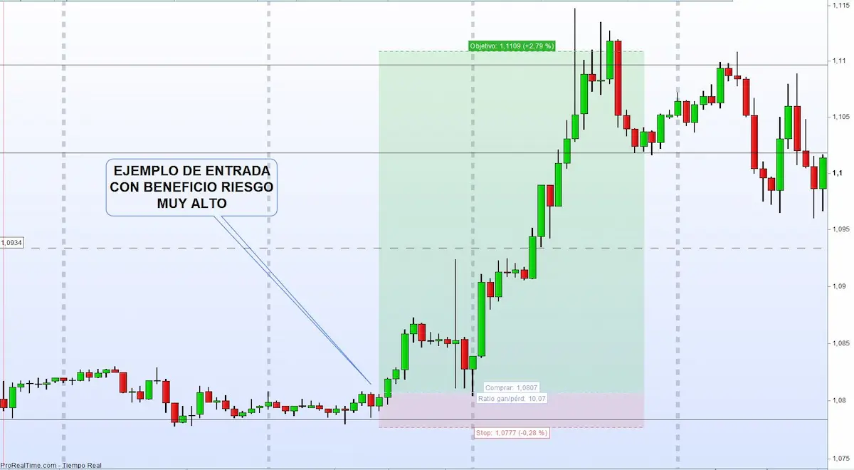 resultado operacion de forex