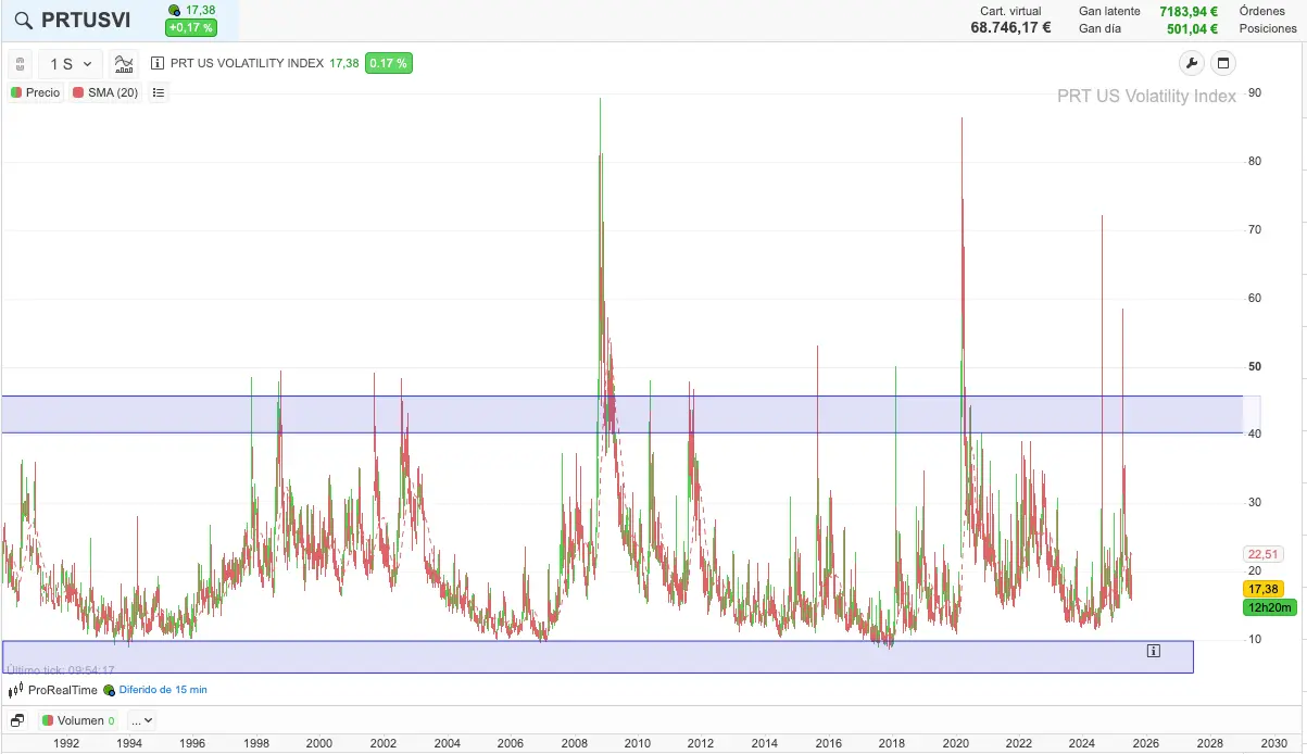 ejemplo prorealtime indice vix