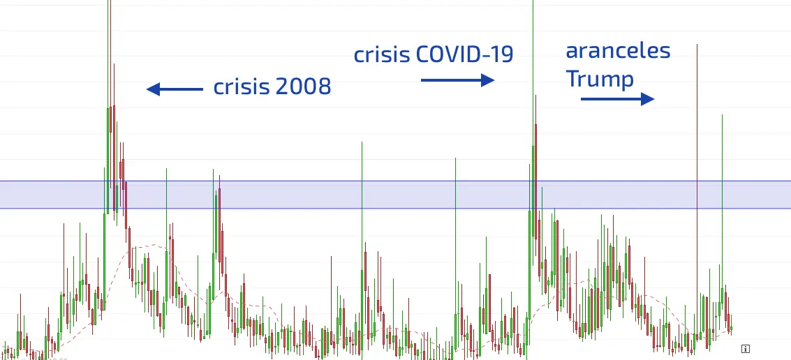 ejemplos crisis indice vix