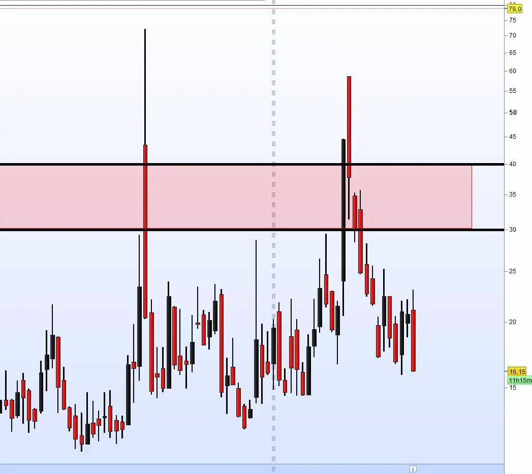 indice vix 1
