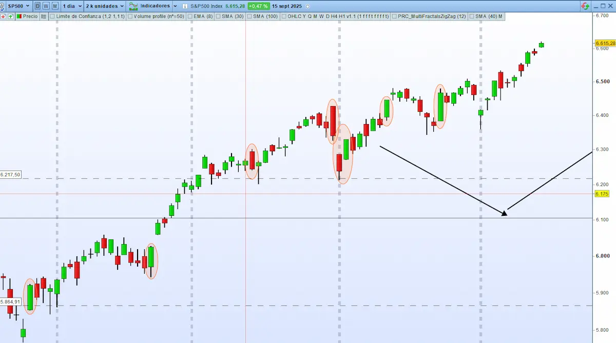 Volatilidades s&p500