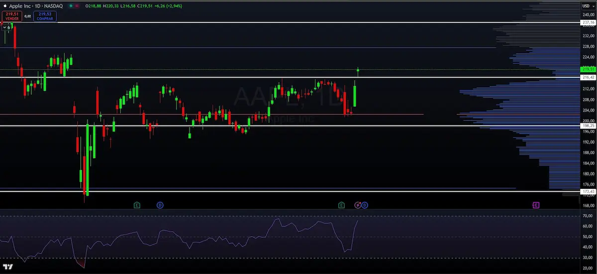 EJEMPLO VOLUMEN RSI TRADINGVIEW