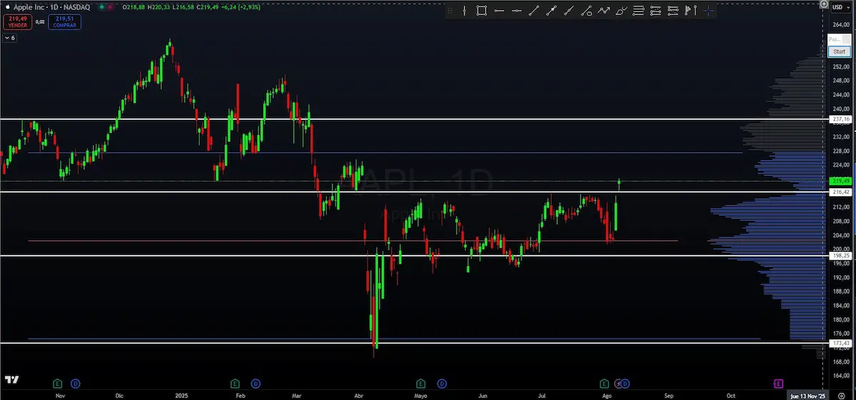 TRADINGVIEW VOLUME PROFILE