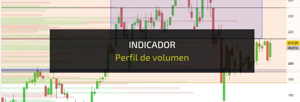 indicador perfil de volumen