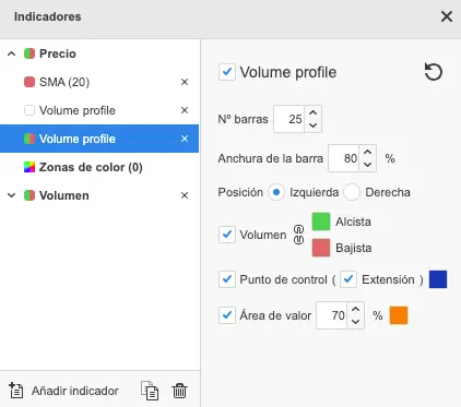 volume profile prorealtime configuracion