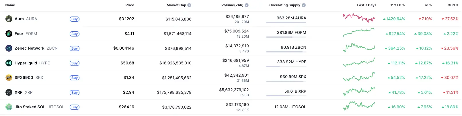 criptomonedas mas rentables