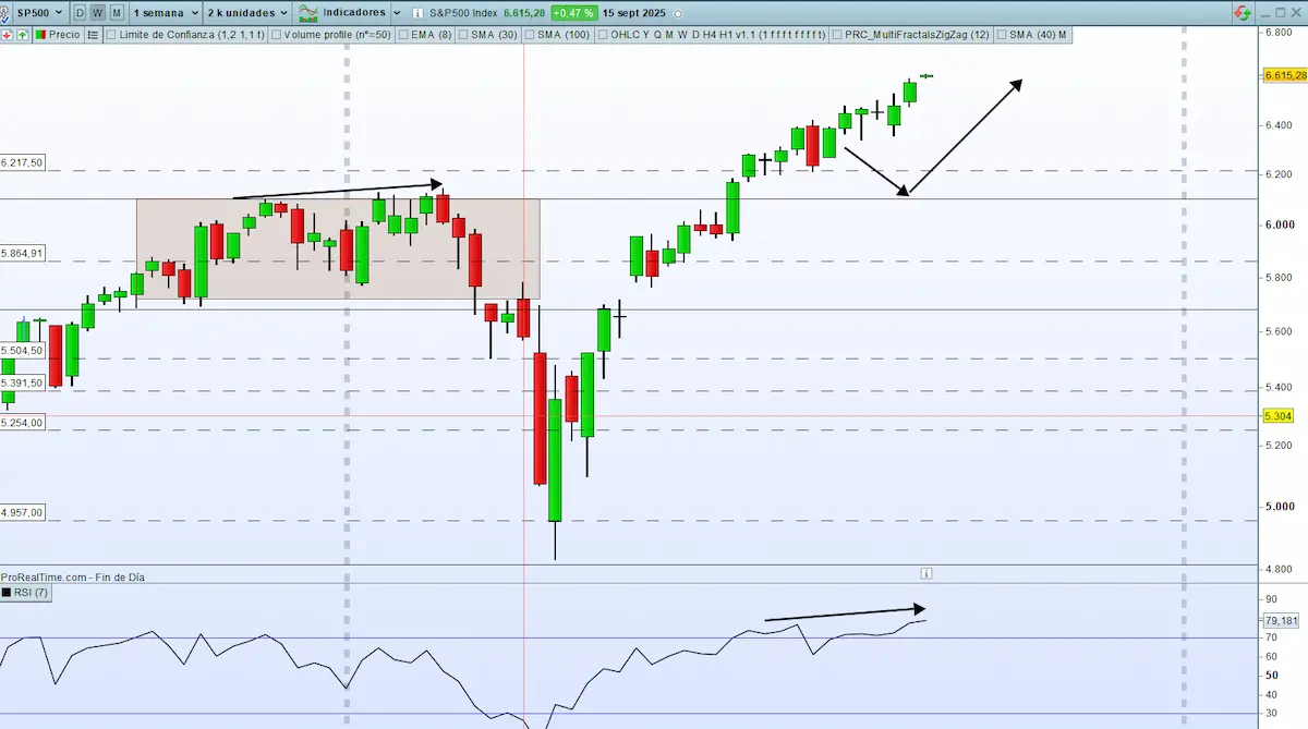 s&p500 RSI