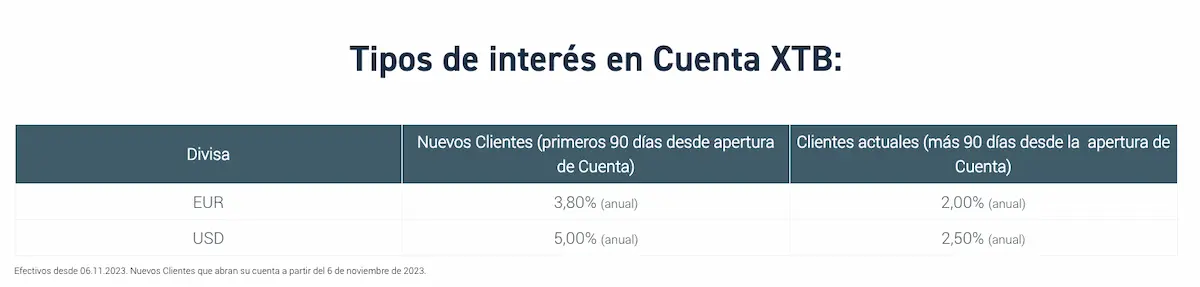 tipos de interes xtb tipos de interes